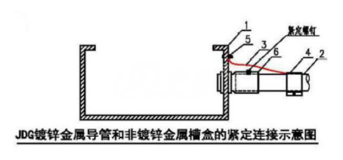 镀锌线管与线盒怎么连接(图5)