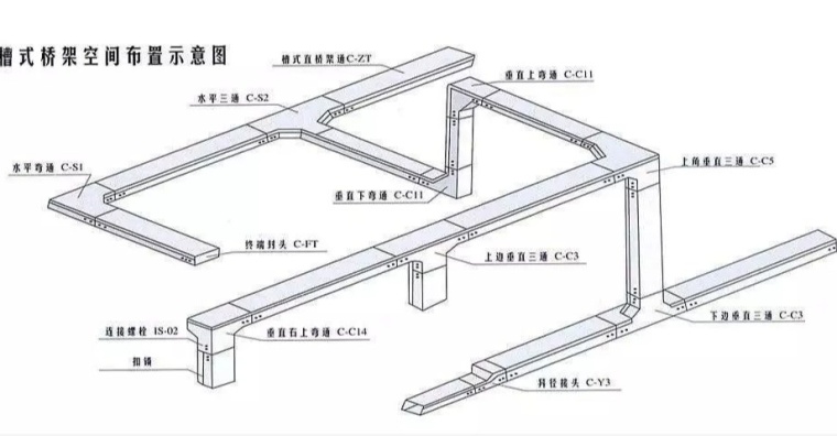 电缆桥架尺度挑选与计算公式_5