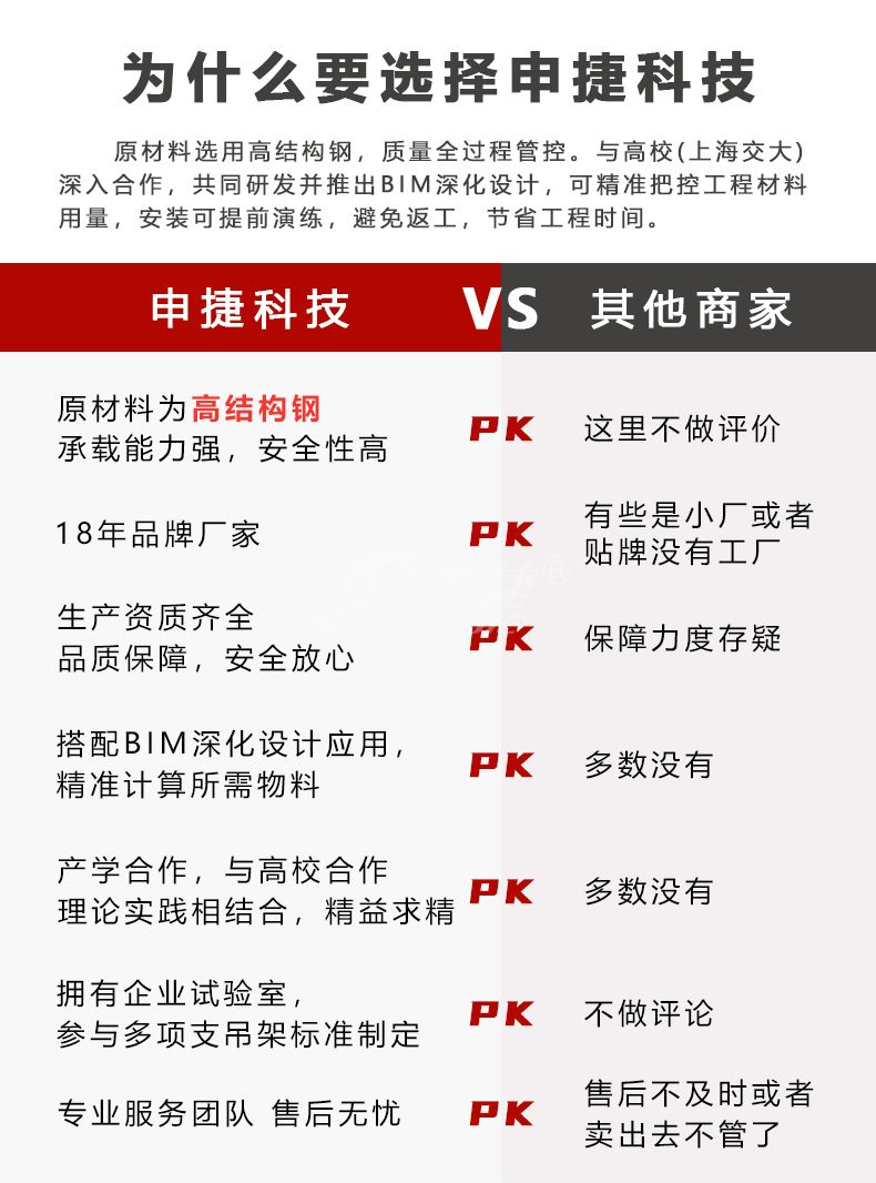  抗震支吊架(图3)