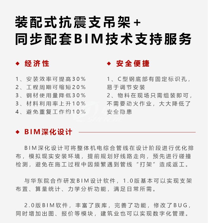  抗震支吊架(图4)